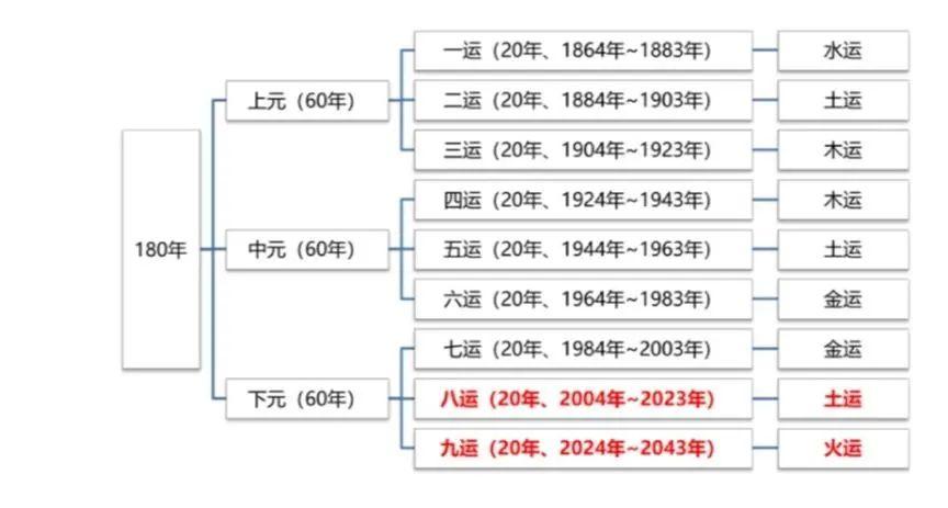 2043年，回望与展望—香港历史开奖结果的启示2024香港历史开奖结果查询表图片