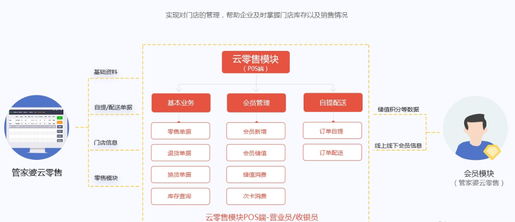 管家婆正版图片大全，解锁商业管理的视觉盛宴管家婆正版图片大全 今晚