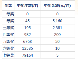 七星彩中奖最新开奖金额揭秘，梦想照进现实的瞬间七星彩中奖最新开奖结果今天直播现场