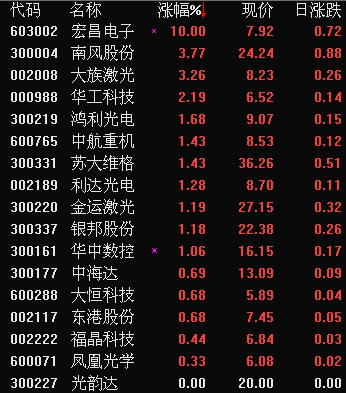 今日彩市，揭秘3D试机号与开机号的奥秘今天3d试机号开机号是什么号码