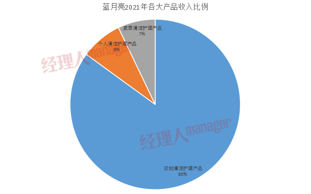 蓝月亮精选，免费资料大全的新闻与价值探索蓝月亮精选免费资料大全年