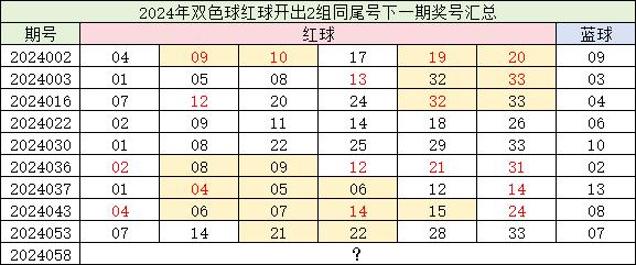 2024澳门正版开奖结果,新奥门