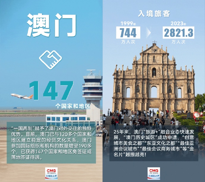 2035年澳门全年资料免费大全，探索澳门的多元魅力与未来展望2023澳门全年资料免费大全246