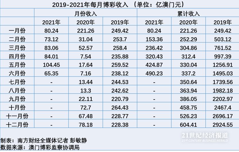 2035年澳门精准资料，未来博彩业的新篇章2023澳门精准正版资料免费