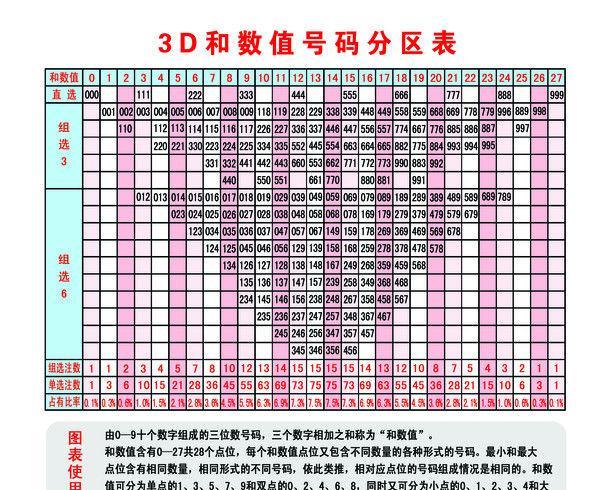 探索3D千禧彩票的最新开机号，今日揭秘之旅3d千禧最新开机号查询今天开奖结果
