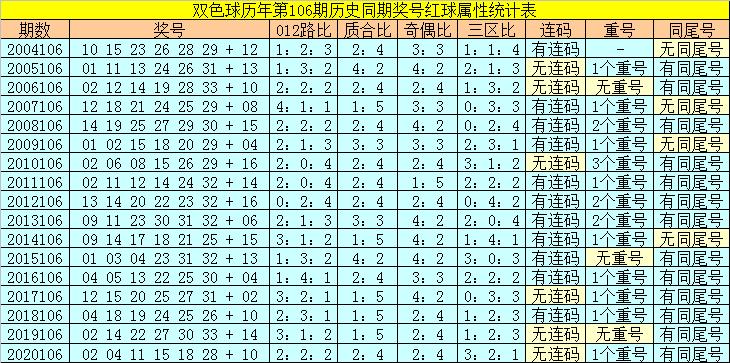 今晚六开彩，揭秘彩票背后的故事与期待六开釆彩今晚开奖结果2019年106期