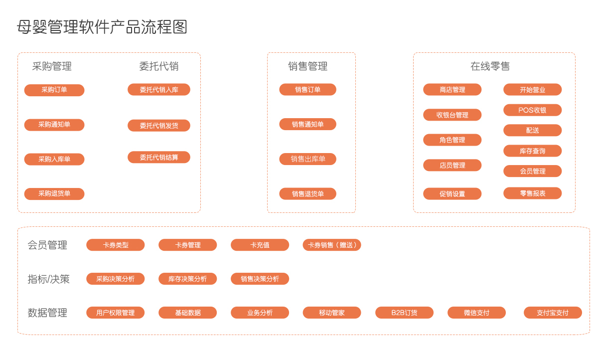 管家婆2034免费资料使用方法，解锁高效管理与决策的钥匙管家婆2021