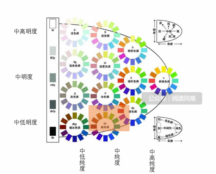亚洲色度极区