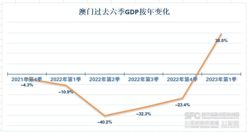 2035年，展望未来澳门开奖的数字化与透明化2023年澳门开奖结果查询今天