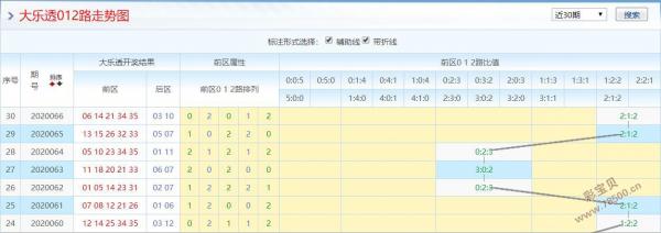 大乐透预测最准专家一彩经网