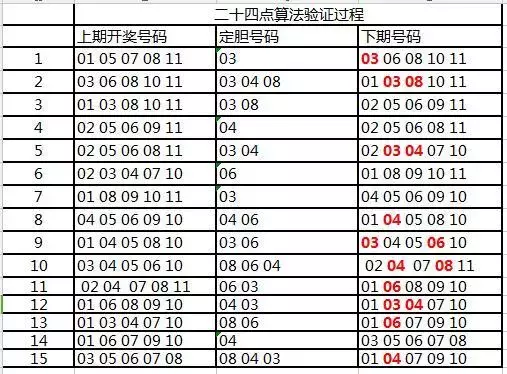揭秘白小姐四必选一肖期准的真相，理性看待彩票与预测