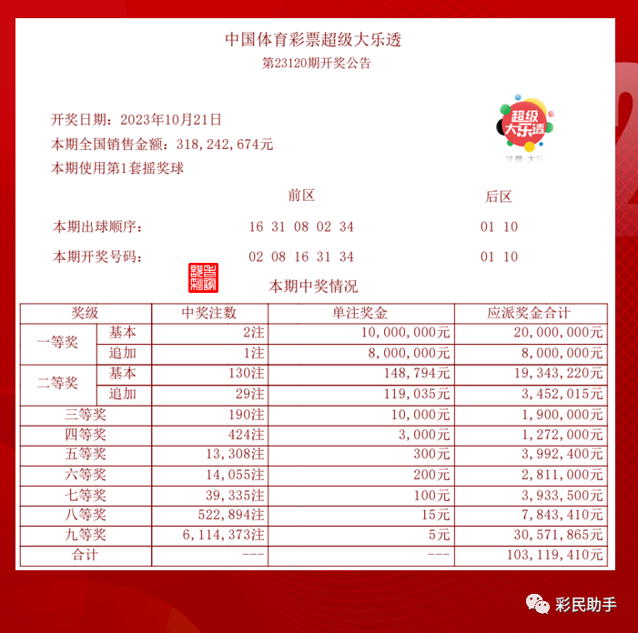 探索新奥六开彩资料，2035年未来趋势与影响新澳今天最新开奖资料