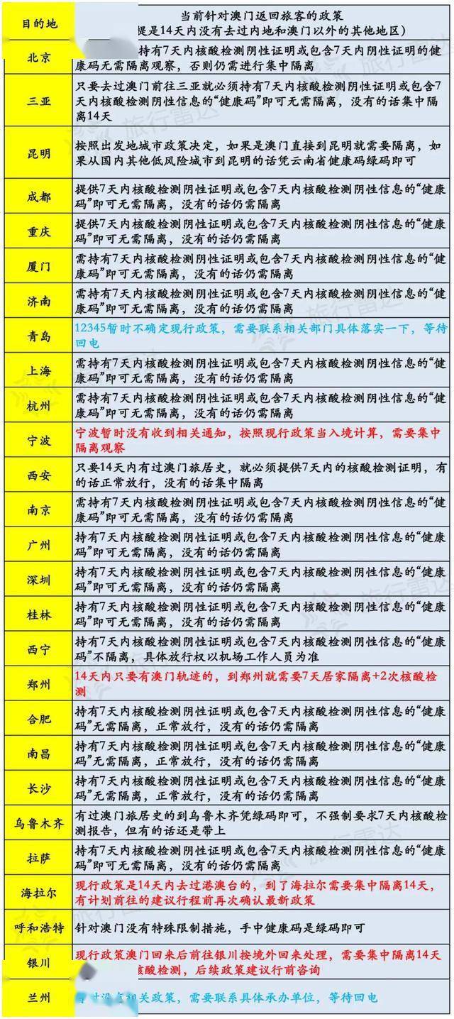 澳门六开资料大全，揭秘新澳门的幸运密码新澳今天最新开奖资料