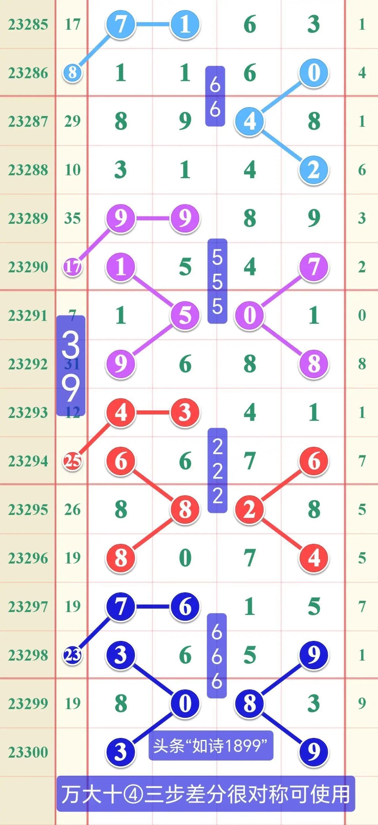 35选7，一场数字与幸运的华丽邃舞35选7开奖结果查询今天