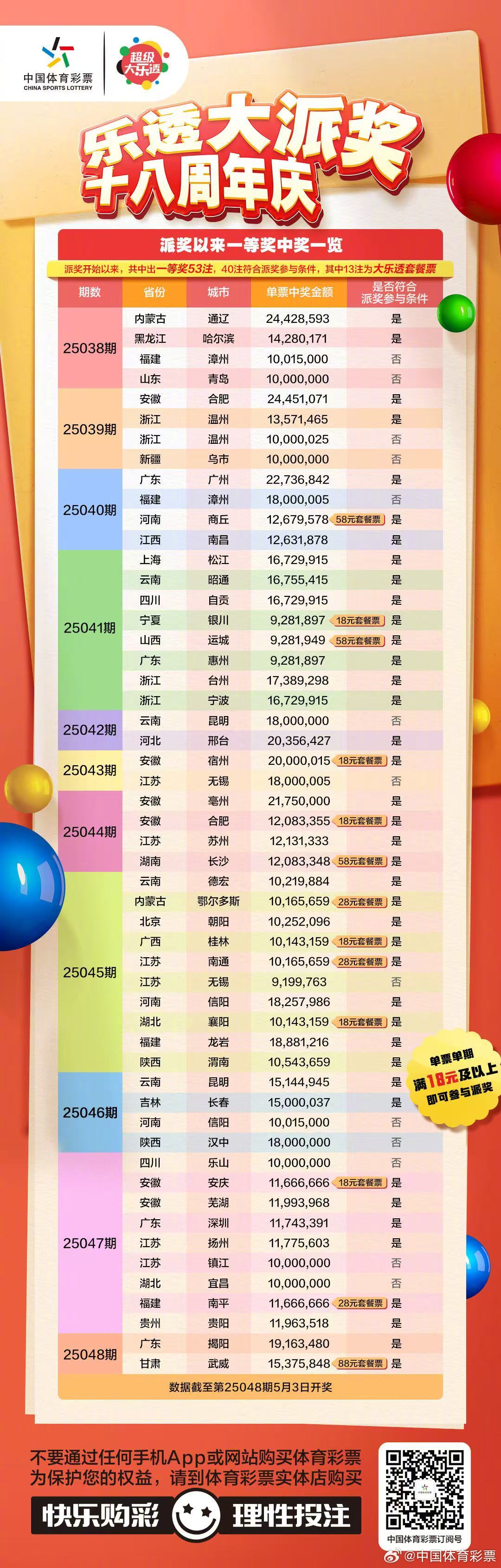 澳门特马今晚开奖，203年新春首秀，三月一日的幸运之夜2023澳门特马今晚开奖3月1日开什么