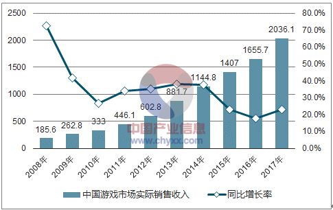 2036年澳门彩未来趋势与数字游戏分析2025澳门今晚开奖记录查询