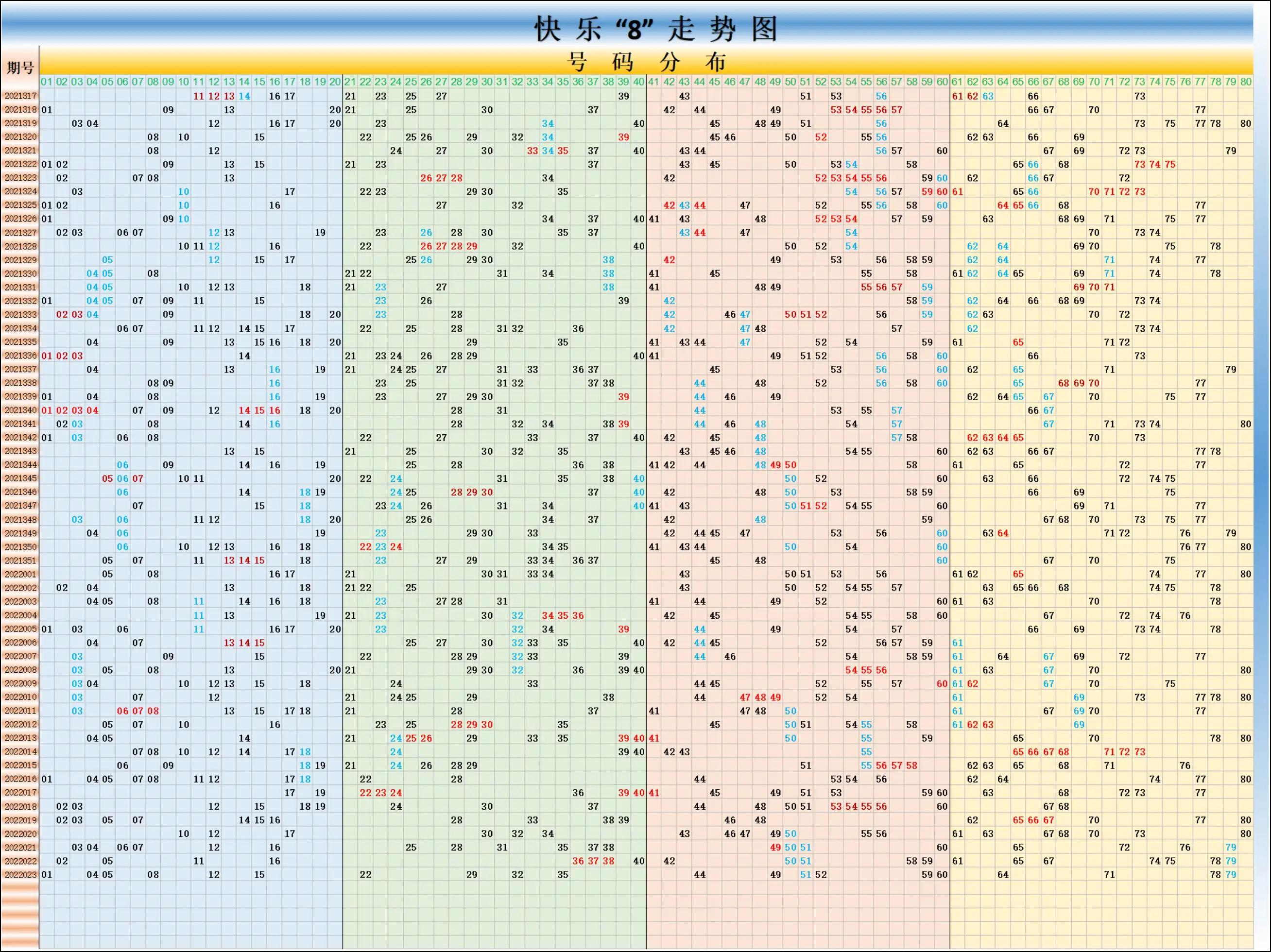 探索大乐透的奥秘，解析连线走势图表大乐透连线走势图表360