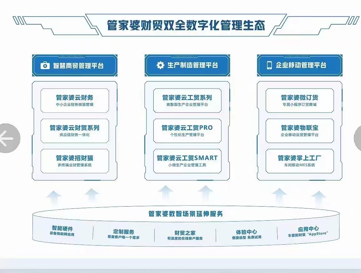 203年管家婆三期开一期，重塑企业运营新生态管家婆三期开一期202377