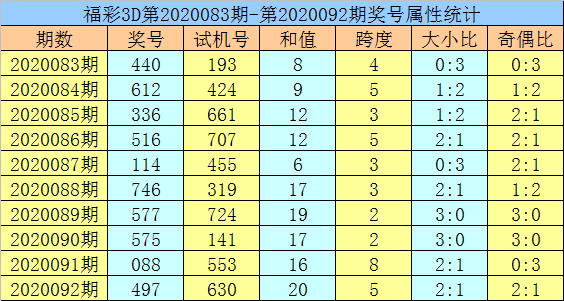 黄大仙论坛精选六肖选一