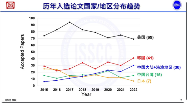 澳门近30期开奖号码的深度分析与趋势探讨新澳门近30期开奖号码是多少号