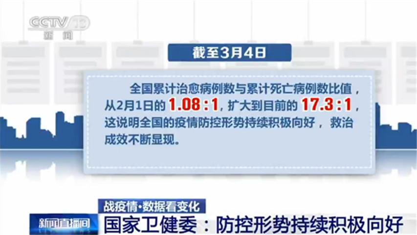 国际社会对中国优化疫情防控措施的积极评价与展望国际社会看中国优化疫情防控措施心得体会
