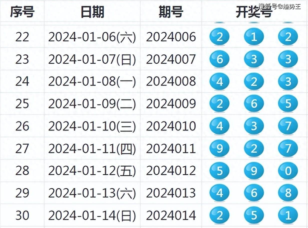 澳门近30期开奖号码分析，探寻数字背后的规律与趋势新澳门近30期开奖号码是多少号
