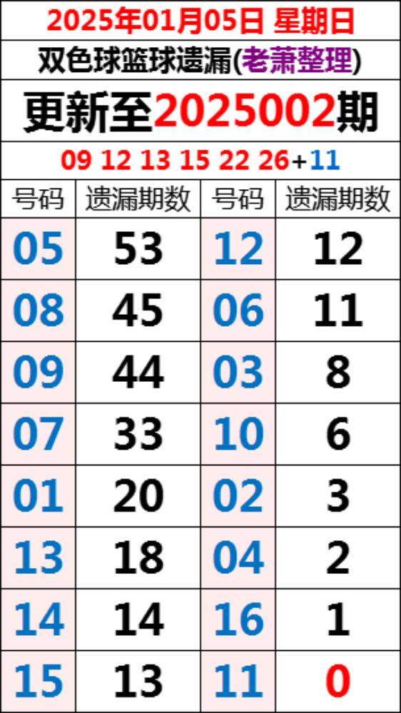2019年双色球第5期开奖结果查询，揭秘幸运数字，探寻中彩秘诀2020025期双色球开奖号码