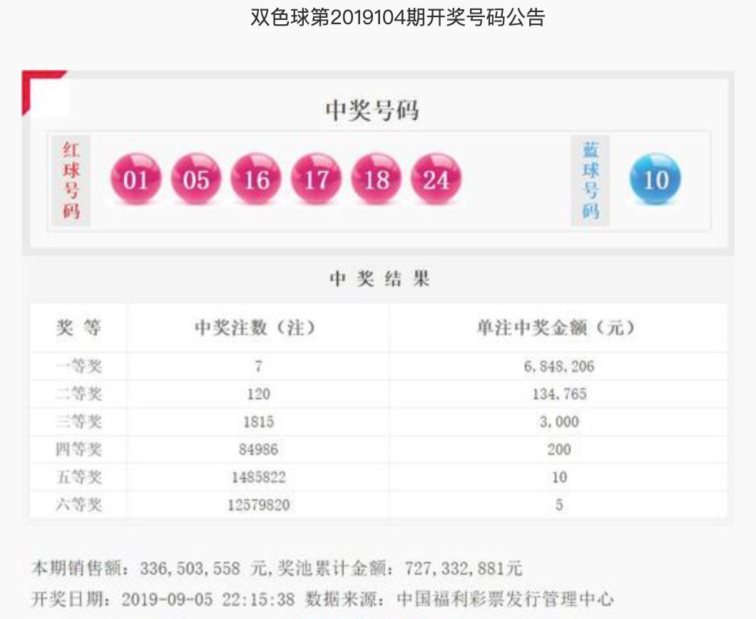 福彩2019年双色球第35期开奖结果揭晓，幸运与梦想的碰撞双色球2020025期开奖号码结果