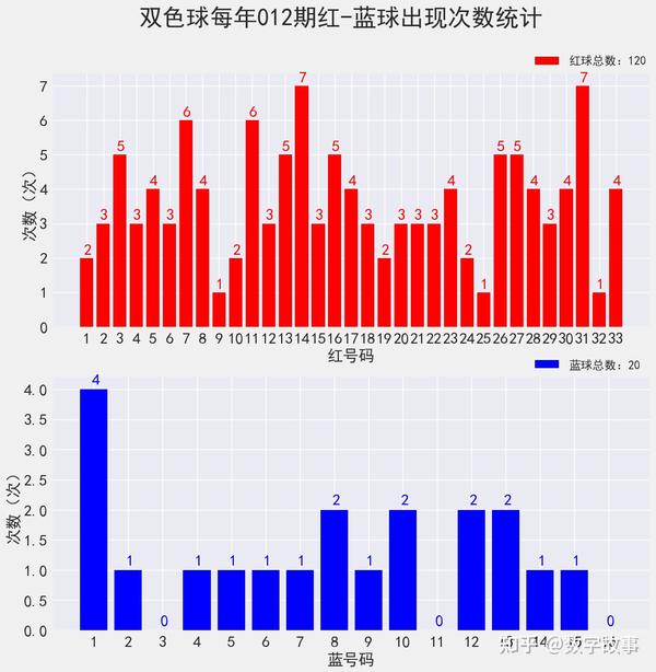 双色球第2020025期开奖号码