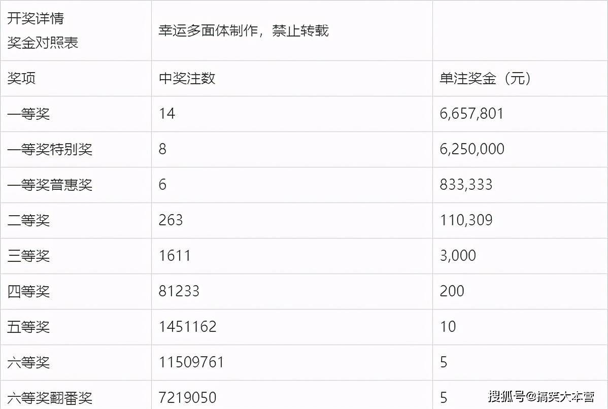 2019年双色球第63期开奖结果，幸运的数字与梦想成真双色球开奖结果2020062期开奖结果是多少