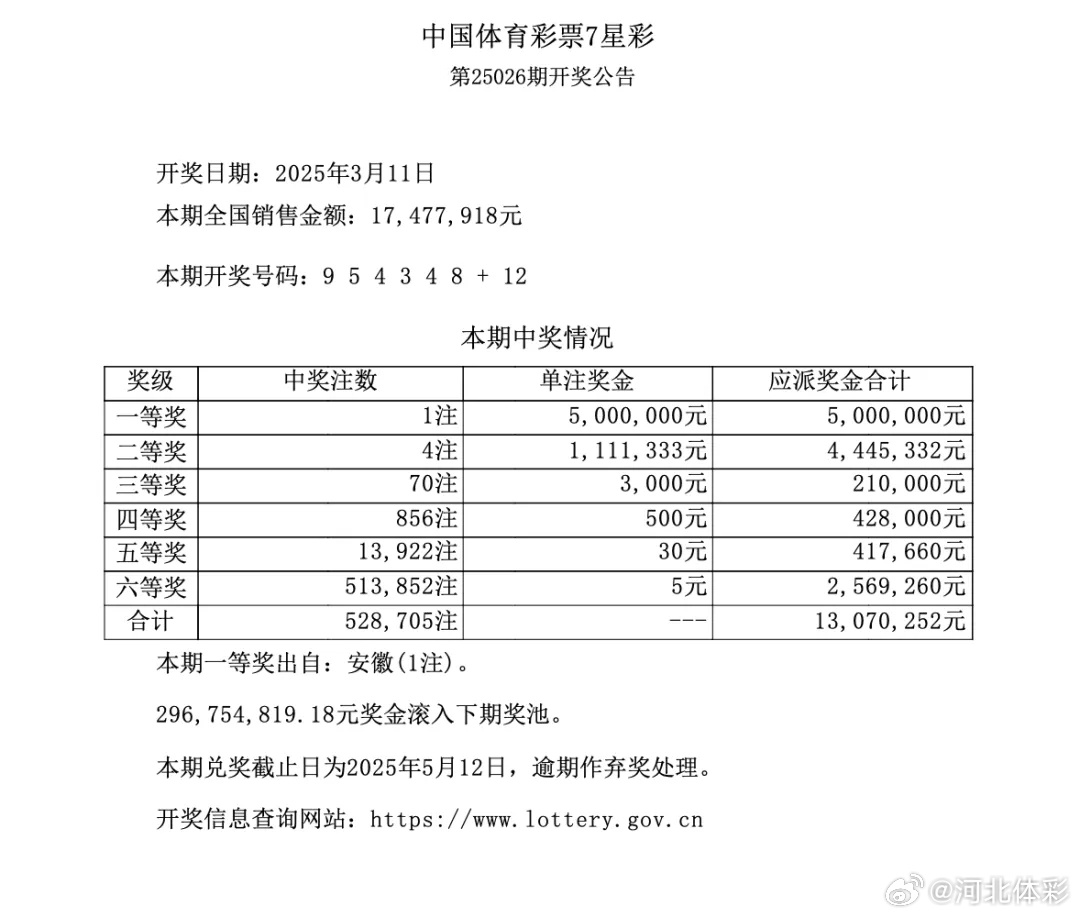 2019年6月3日，第87期排列五开奖结果揭晓，梦想成真时刻体彩排列五第20206期开奖结果