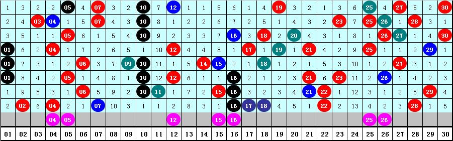 七乐彩2019年6月第3期开奖结果，幸运数字揭晓，共筑梦想2021062七乐彩开奖