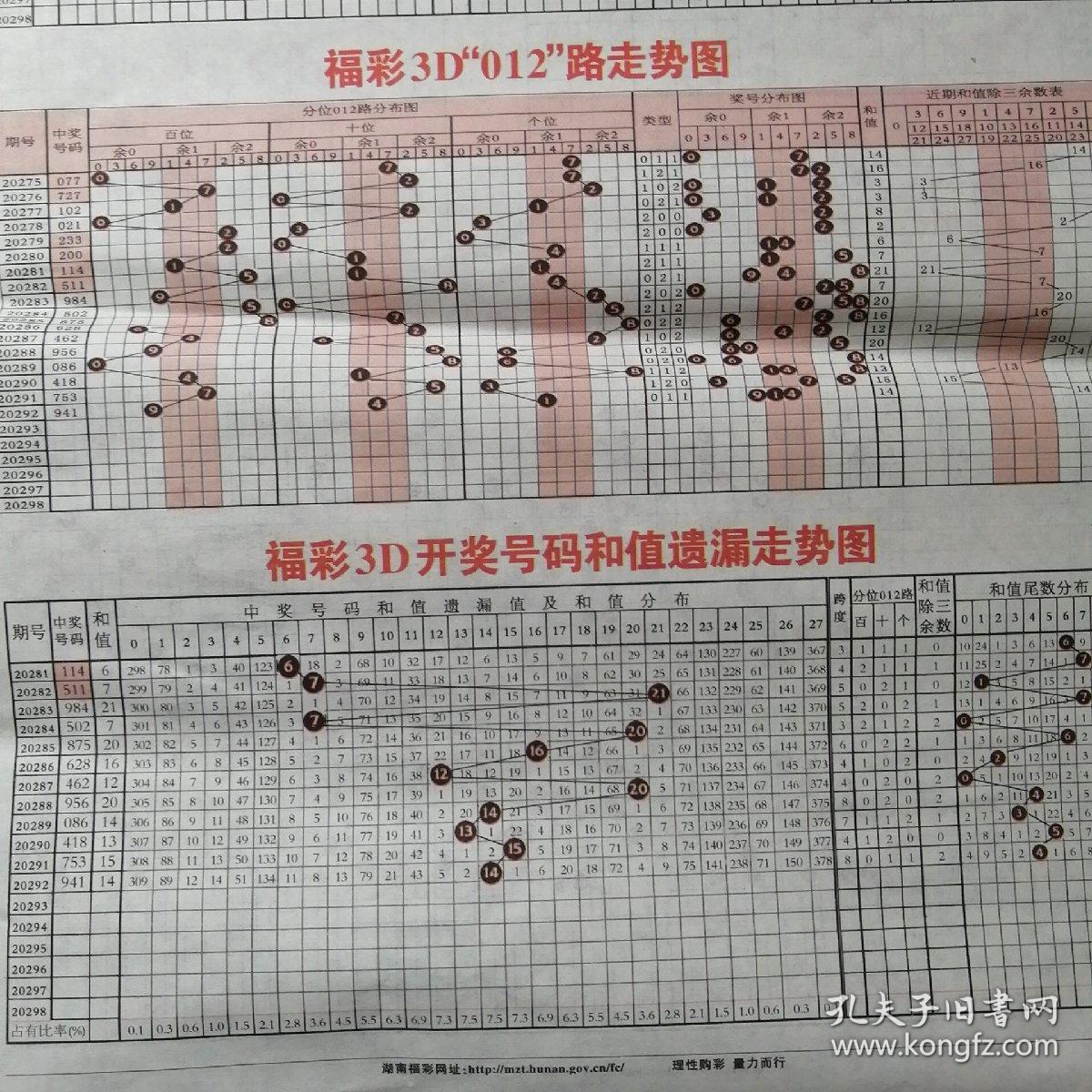 2065年，回顾与展望—以双色球为例的福利彩票开奖号码变迁福利彩票2020062期双色球中奖号码
