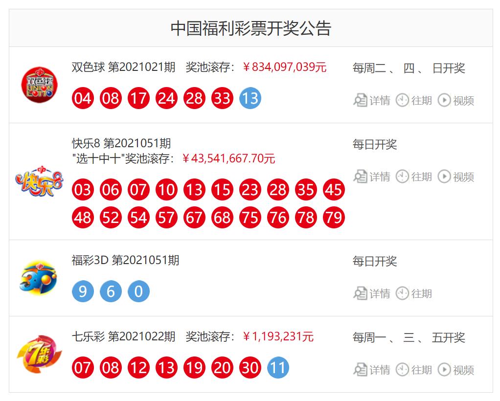 双色球第2021021期开奖号码查询