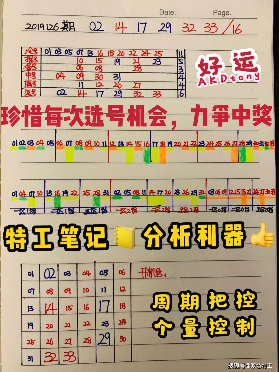 揭秘双色球2019年历史，从开奖号码看趋势与幸运双色球2020084期开奖号码公布