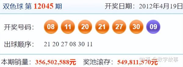 20135期双色球开奖结果揭晓，回顾与展望2020135期双色球开奖号码是多少