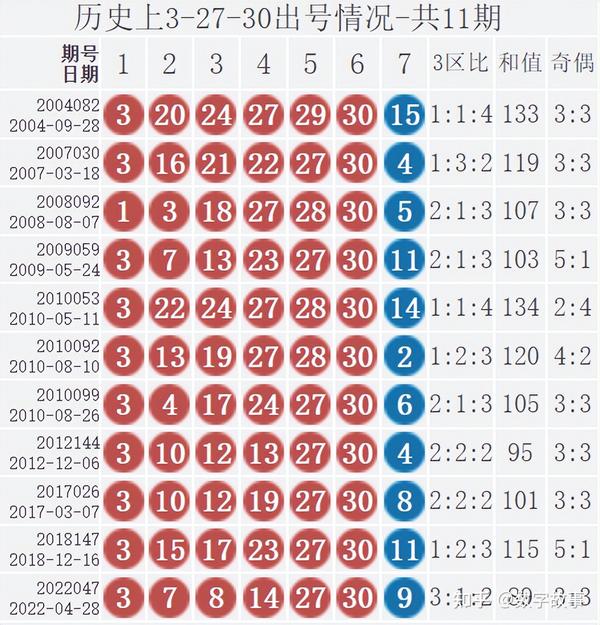 双色球2021092期开机号