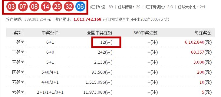 福彩双色球2019年5月3日第47期开奖结果揭晓，幸运数字点亮希望之光福彩双色球2020013期开奖号码