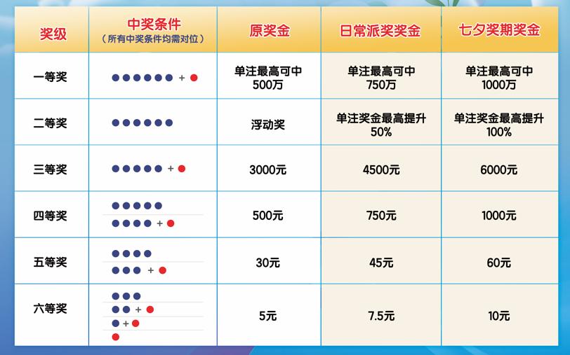 2025年5月22日 第13页