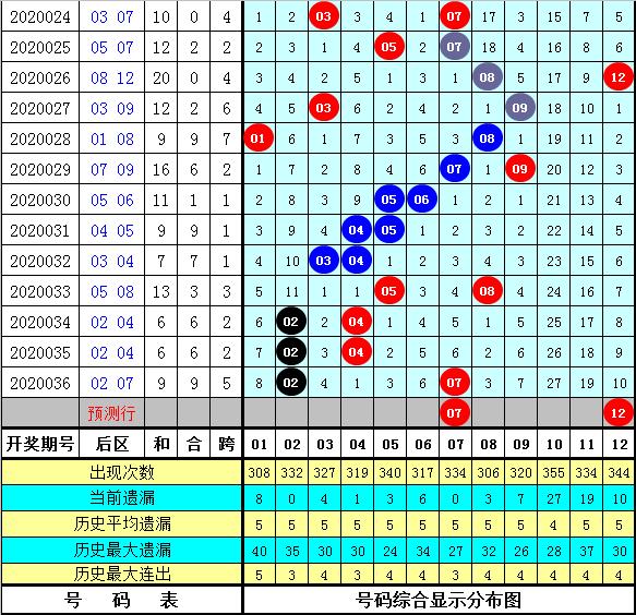 20万大奖揭晓，第7期快乐8开奖结果深度解析2020037期快乐8开奖号码