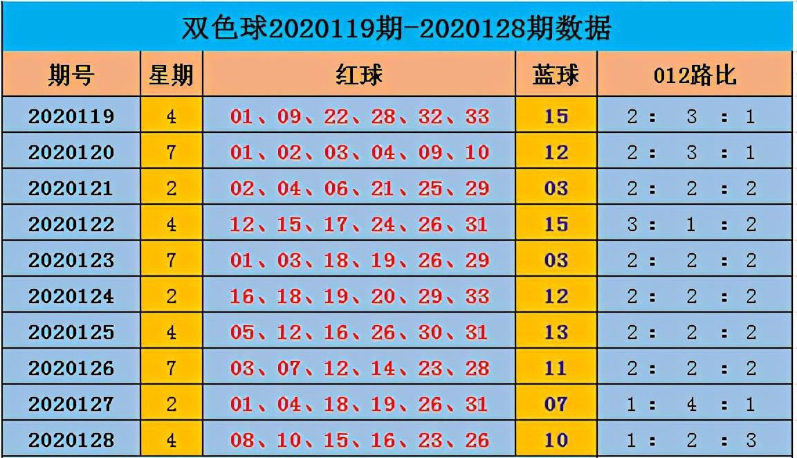 福彩双色球2019年第34期，梦想与幸运的碰撞彩票双色球2020129期