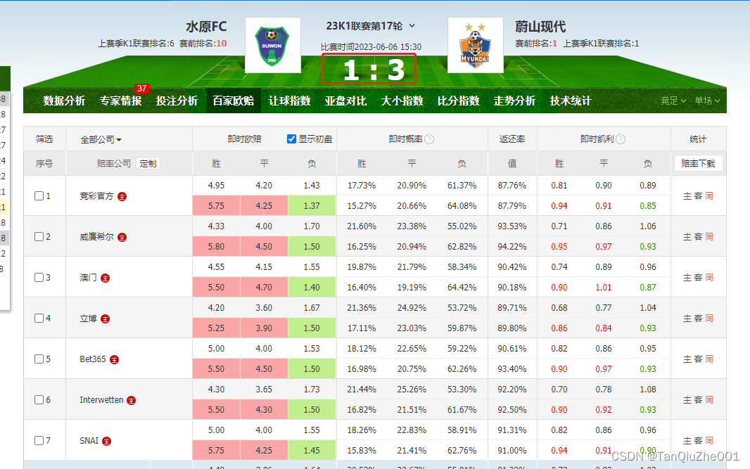 足球预测AI软件，智能时代的体育竞技新纪元足球预测ai软件哪个好