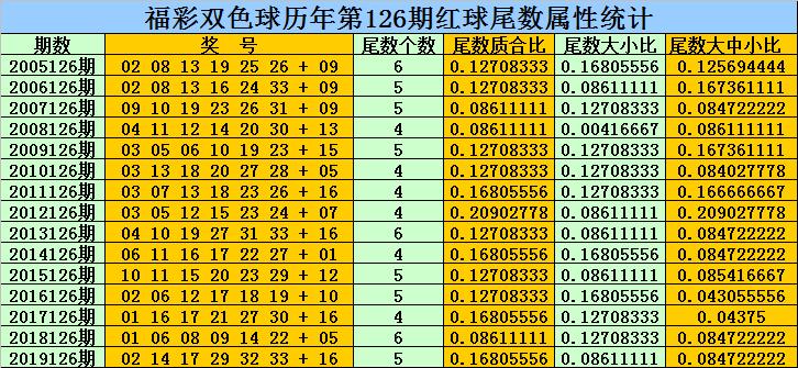 2019年双色球开奖回顾，揭秘6+3复式投注的幸运时刻2020126双色球开奖号码结果