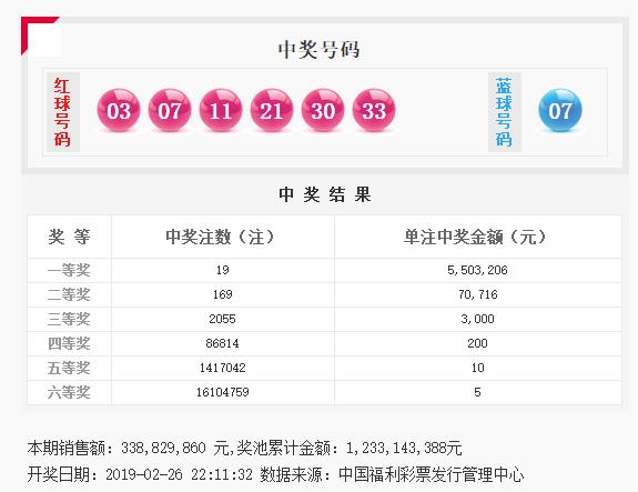 2019年双色球开奖结果回顾与解析，第86期（即历史性的5347万巨款得主诞生）双色球开奖结果2020045期开奖号码