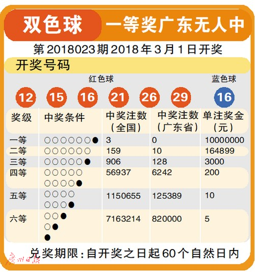 20136期双色球开奖揭晓，幸运数字点亮梦想之夜2021136期双色球开奖号码