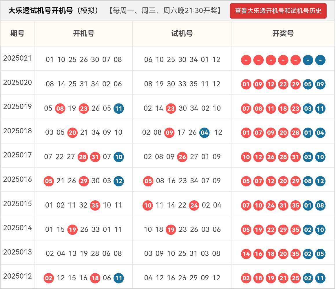 大乐透21025期开奖号码公布