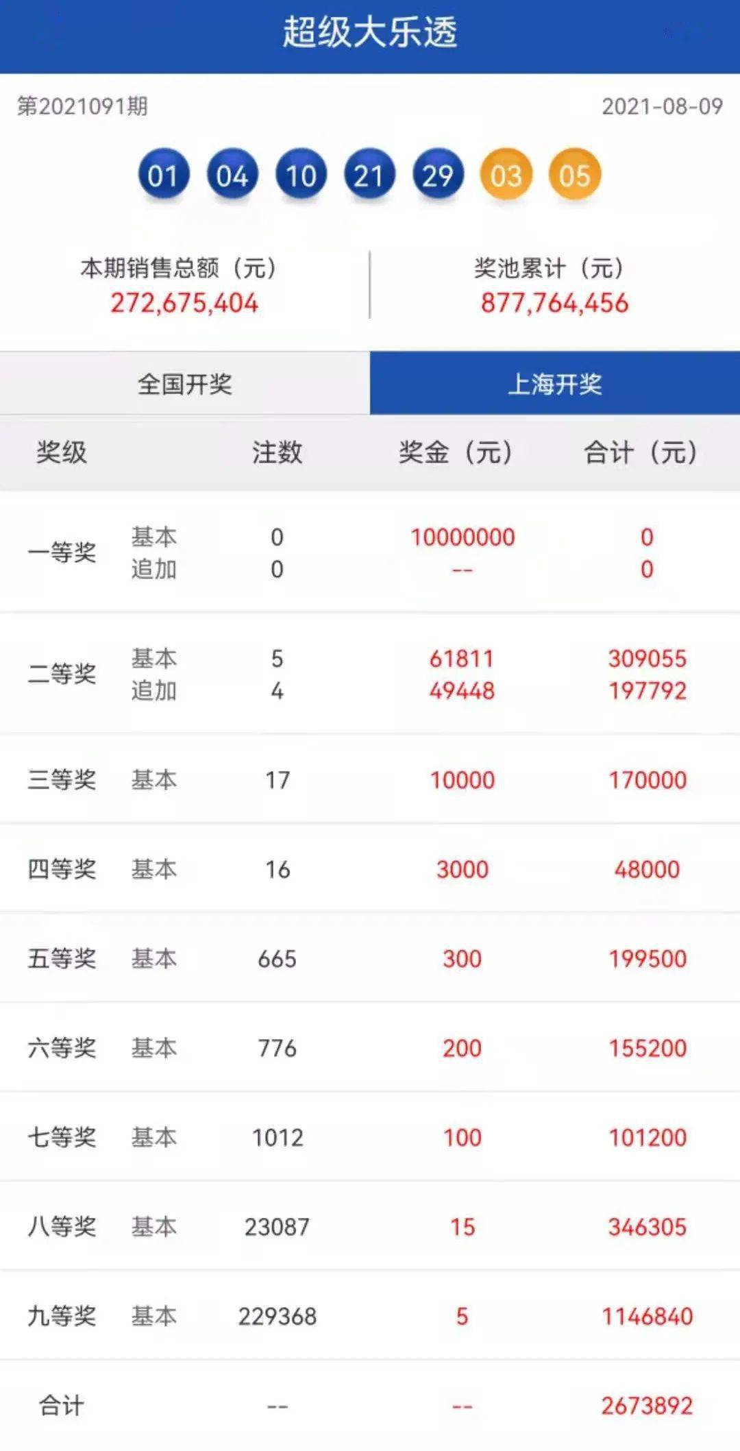 揭秘大乐透21034期开奖结果，幸运号码引爆全民热潮大乐透21001开奖结果 开奖号码是多少