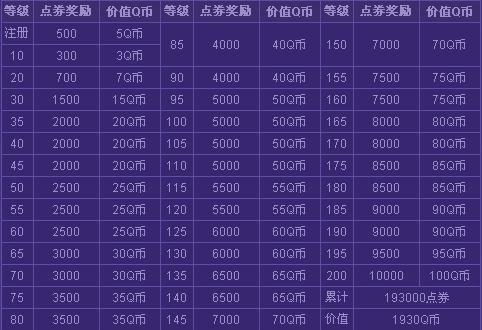 炫舞VIP充值表，解锁TOUCH舞蹈世界的尊享特权touch炫舞vip账号密码