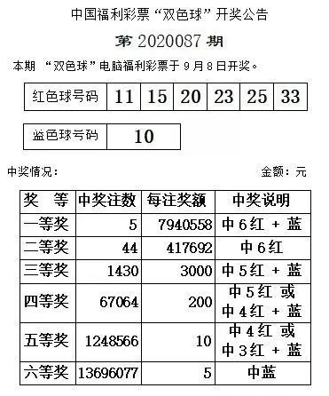 揭秘双色球2019年8月7日第4期开奖号码结果双色球2020087期开奖查询