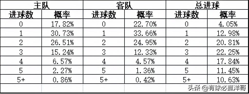 探索中国竞彩足球，胜平负计算器与比分预测的奥秘中国竟彩计算器胜平负